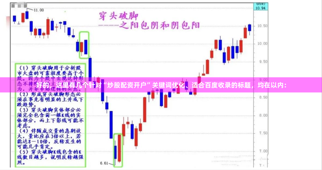 好的，这里有几个针对“炒股配资开户”关键词优化、适合百度收录的标题，均在以内：