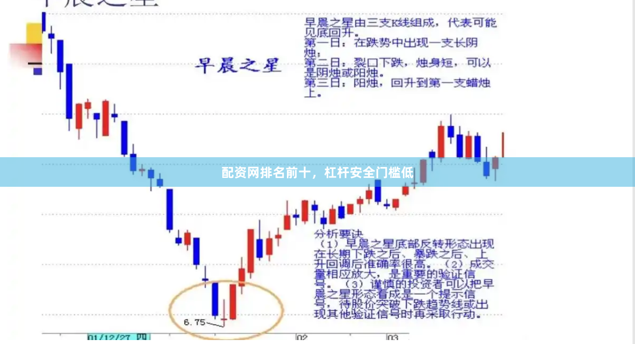 配资网排名前十，杠杆安全门槛低
